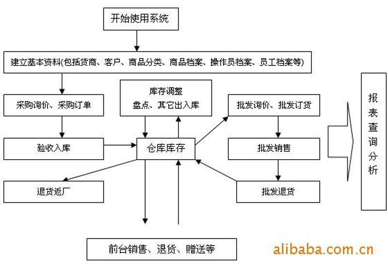 秀尚贸易:解读跨境电商行业的未来趋势