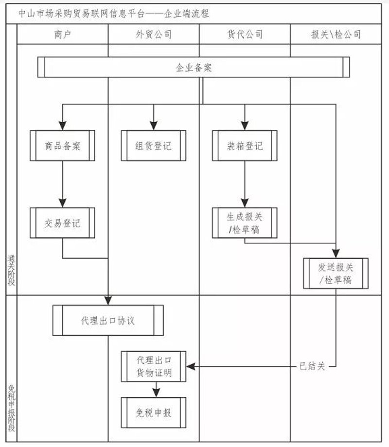 在零售业中,如何高效地进行日用百货批发?这是一个让许多店主头疼的问题。